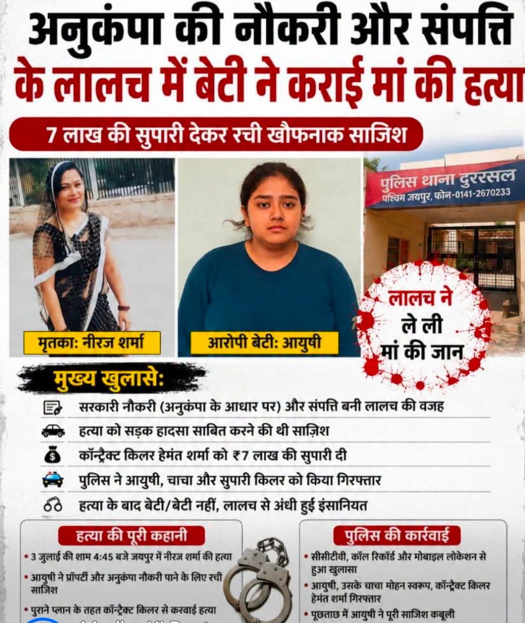 *राजस्थान की धरती एक बार फिर हुई शर्मसार। सरकारी नौकरी और पैसे के लालच में सगी बेटी ने कराई मां की हत्या।*
